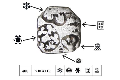 Mauryan Empire Chandragupta Maurya Karshapana | Series Va Silver Coin ...