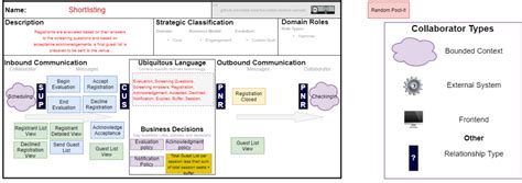Domain-Driven Design | Hackerspace Mumbai Blog