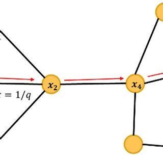 Image result for Biased Random Walk for Rivers Python