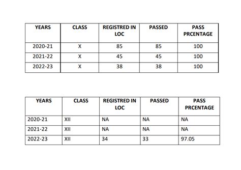 CBSE Board Result