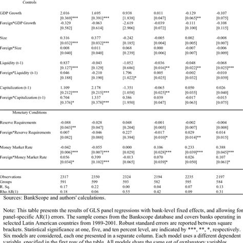 Image result for Monetary Policy Variables