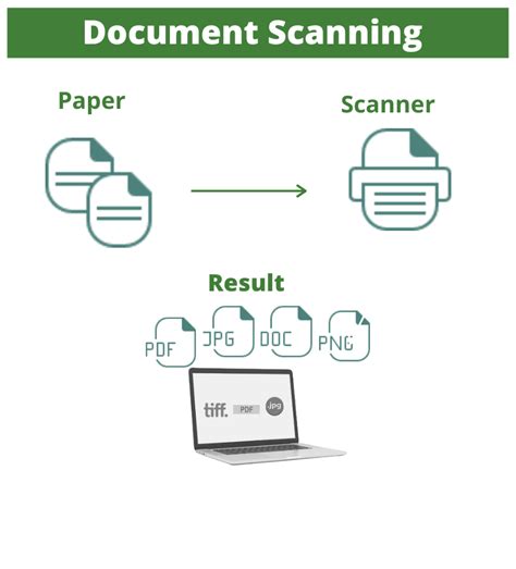 Image result for Document Scanning Tutorial