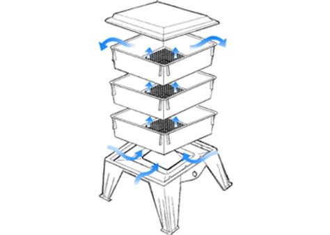 Worm Farm 360 的图像结果