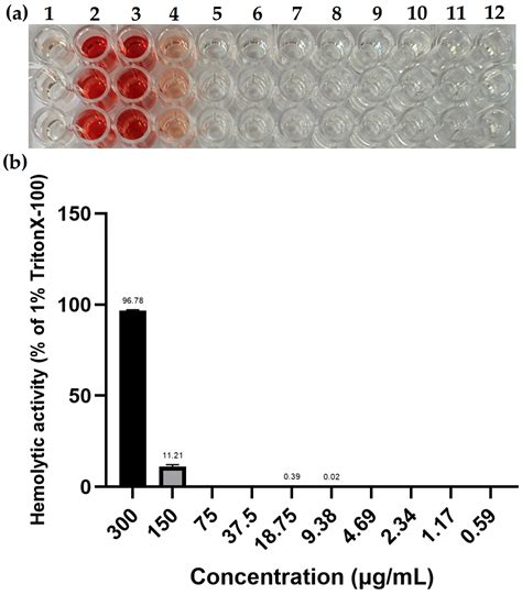 Prokaryotic Expression, Purification, and Biological Properties of a ...