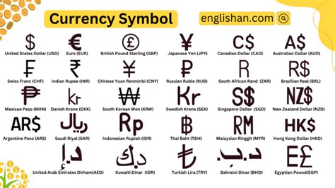 Image result for Foreign Currency Symbols