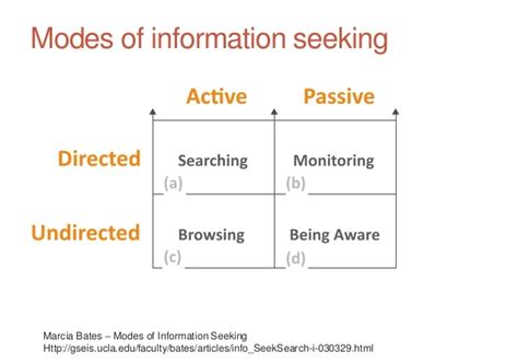Information Type 的图像结果