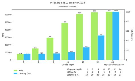 Image result for Hitachi Storage Array