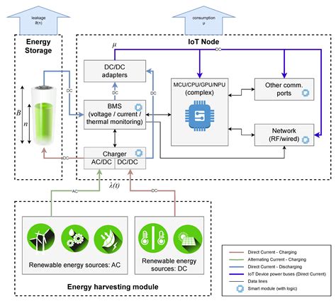 An Analytical Framework for Optimizing the Renewable Energy ...