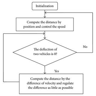 Image result for Instantaneous Flow Tracking Algorithm
