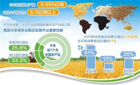 中国农业大学新闻网 媒体农大/科技之窗 节粮减损促进世界粮食安全