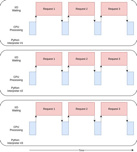 Image result for Python Working Process
