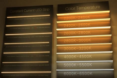 Image result for Color Temperature Chart