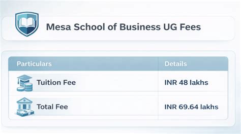 Mesa School of Business Bangalore Courses & Fee Structure 2026