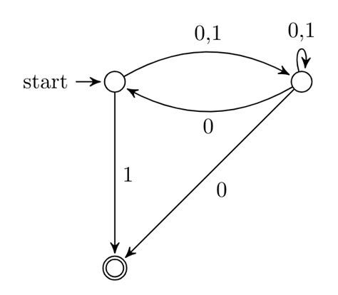 Theory of Computation: GATE CSE 2003 | Question: 55