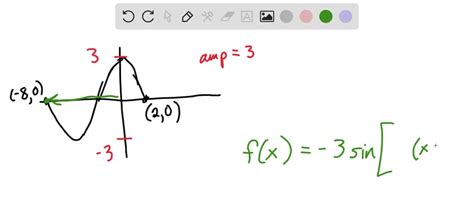 Image result for How to Graph a Sinusoidal Function