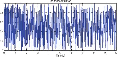 Image result for Random Function