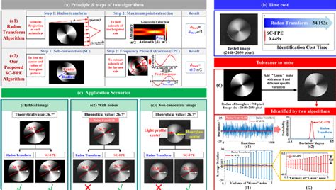 Image result for Comparing Algorithm Example