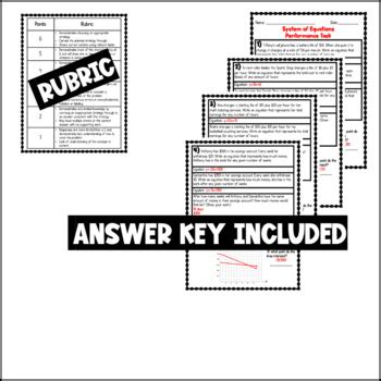 Image result for Math Performance Task Rubric