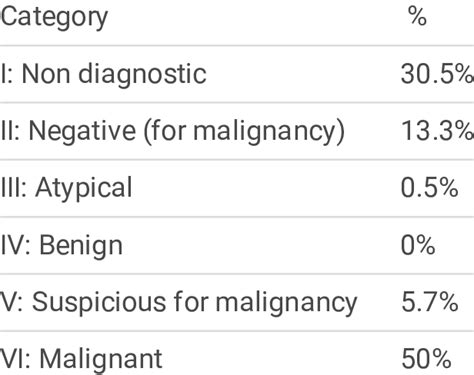 PSC Classification Code Lookup 的图像结果