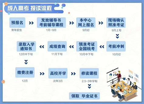 2020年广东省考报名流程提前了解,国家公务员考试，公务员考试网，公务员