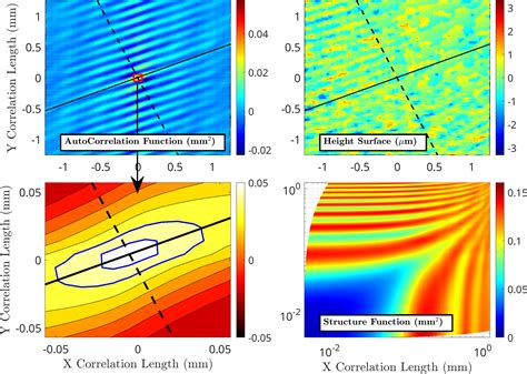 Vibrations and Nonlinear Dynamics Research Group, IIT-Madras