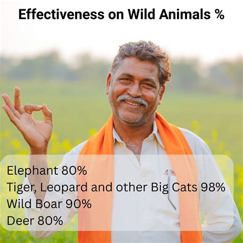 Farm Guard Animal Repellent System - Ultimate Solar-Powered Wildlife ...