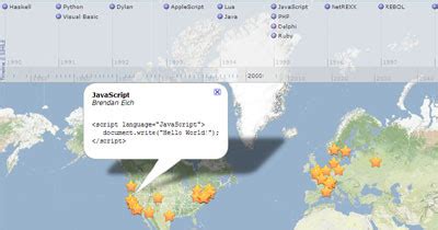 Programming Language Map 的图像结果