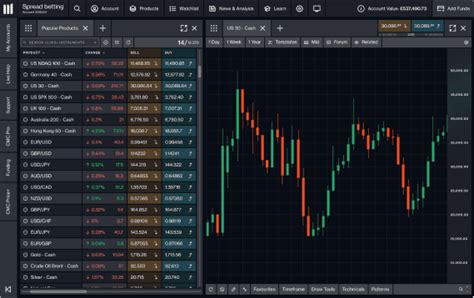 CMC Markets Platform Tutorial 的图像结果
