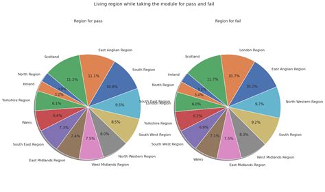 Data Map Science Template 的图像结果