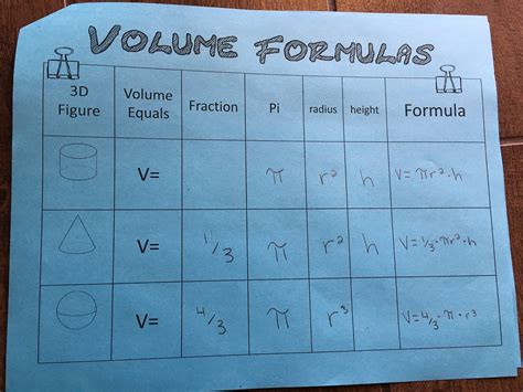 Image result for Volume Example