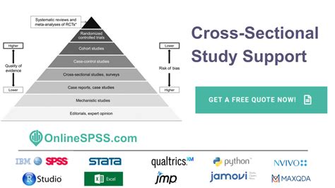 Image result for Cross-Sectional Method