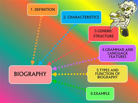 Structure Of Biography
