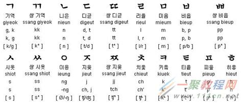 怎样学韩语：初学者学韩语怎么学习韩语如何快速学韩语_哔哩哔哩_bilibili