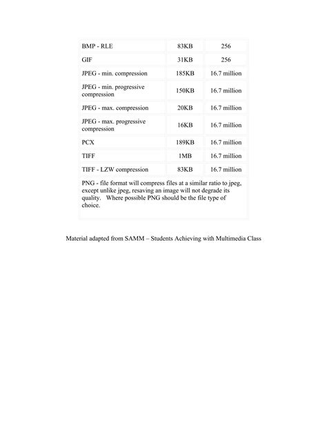 Image result for Different File Formats