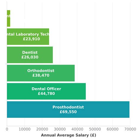 Prosthodontist Salary in UK - Check-a-Salary Latest Data