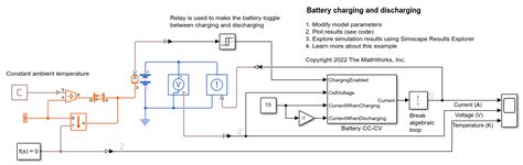 Battery Model MATLAB Graph 的图像结果