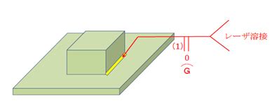 Image result for AC Unit Exploding