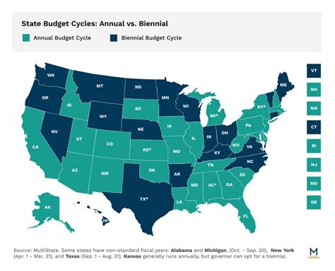 Budget Process Infographic 的图像结果