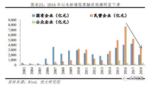 企业融资渠道有哪些,融资渠道,企业_大山谷图库