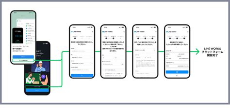 1つのアカウントで使える、LINE WORKSファミリー製品のご紹介 - LINE WORKS（ラインワークス）