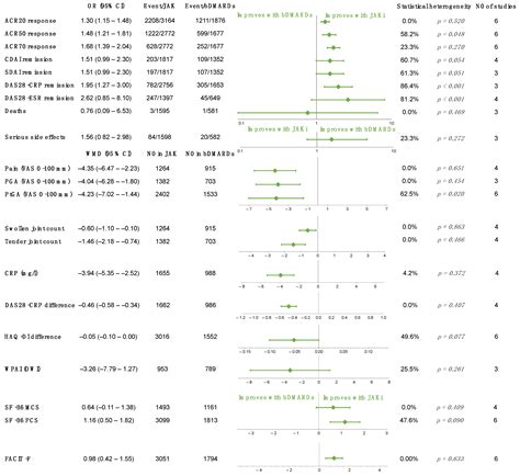 Janus Kinase Inhibitors Improve Disease Activity and Patient-Reported ...