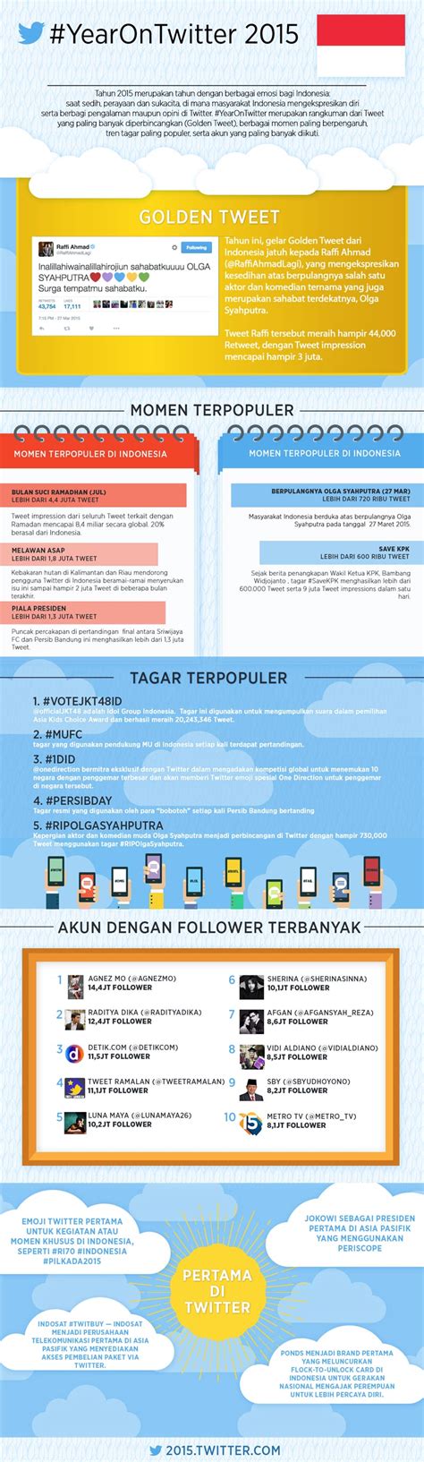 ArenaLTE.com - Everything About 4G LTE is Here