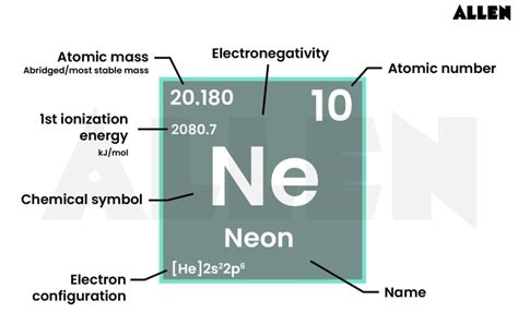 Neon: Properties, Uses and FAQs