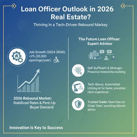 What Does a Loan Officer Do? Duties, Pros, Cons, and Outlook | Zeitro