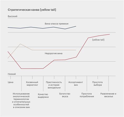 Стратегия голубого океана: главные идеи и инструменты / Skillbox Media