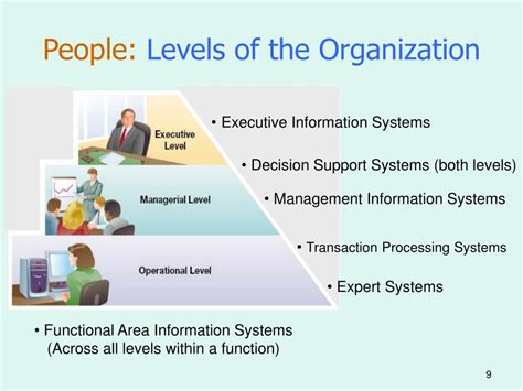 Image result for Introduction to Management Systems