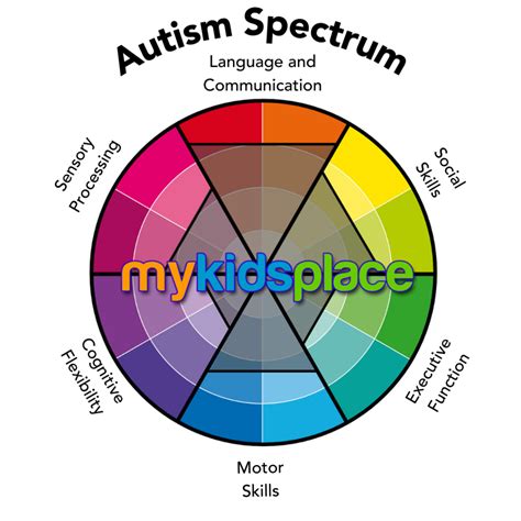Autism Acceptance - My Kids Place - San Diego, CA