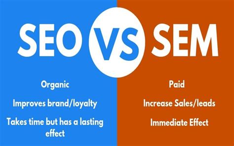 SEO vs SEM – care este cea mai buna forma de marketing digital? – Lime ...
