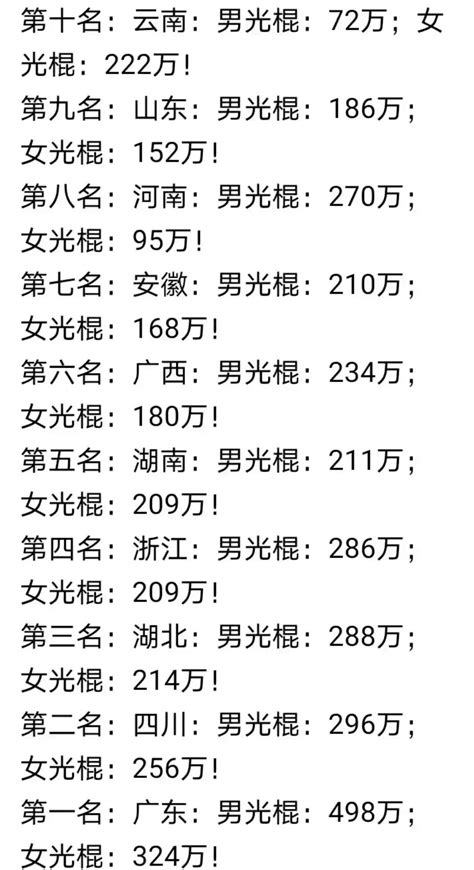 全国各省女光棍排行榜，拥有209万“剩女”的浙江，只能排名第四 - 知乎