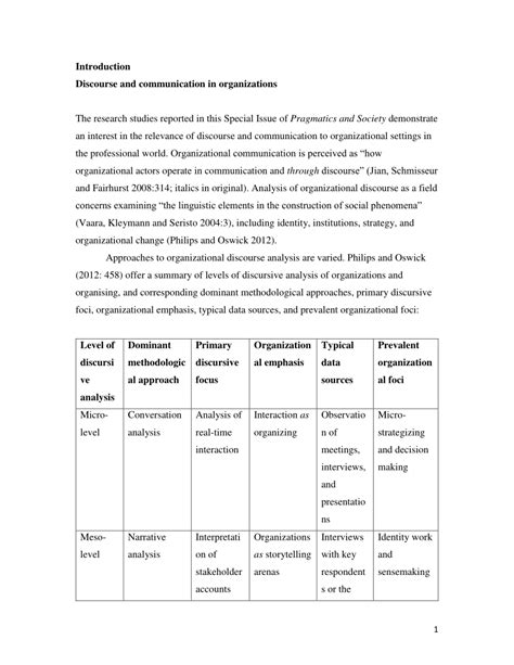 Image result for Discourse and Communication